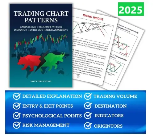 Trading Chart Patterns Book | Includes Candlestick Patterns, Breakouts, Entry & Exit Points, Indicators, Trading Volume, Risk Management, and More Paperback – 1 January 2024